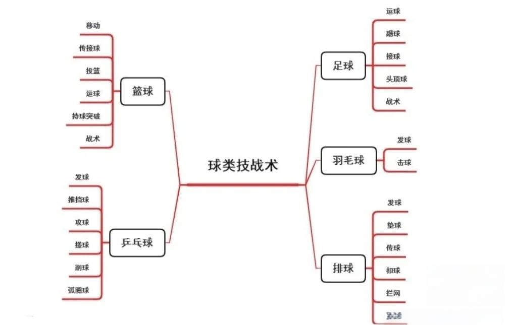 业余篮球爱好者怎样提高比赛中的配合水平?